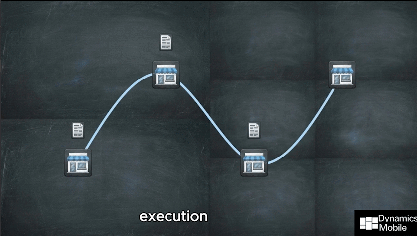 The Mobile Sales Visit Walkthrough